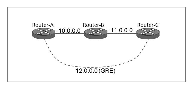 thwack-layer-3 example.jpg